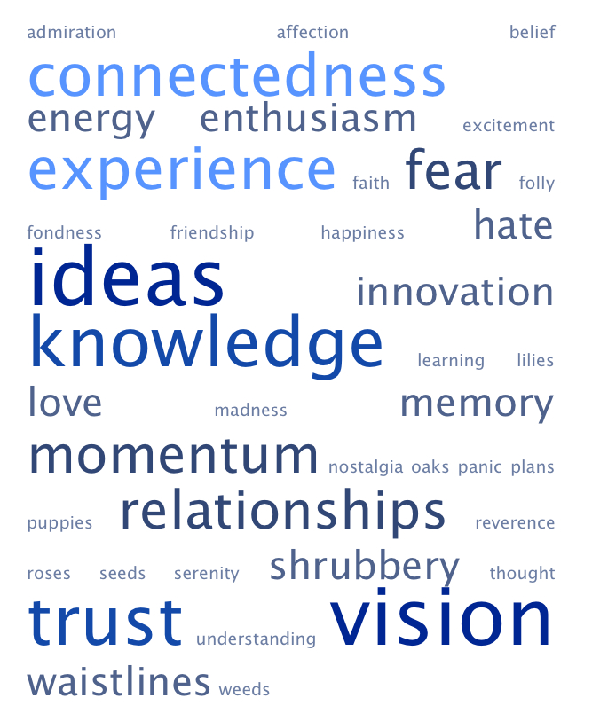 TagCrowd - make your own tag cloud from any text